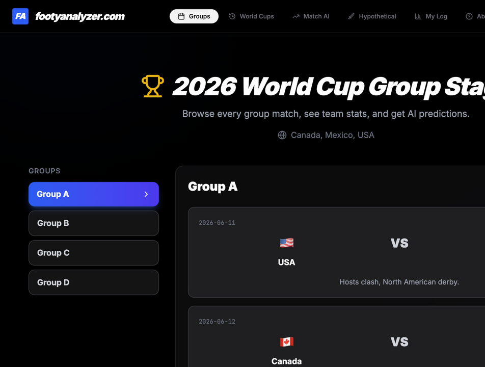 FootyAnalyzer web app showing the 2026 World Cup group stage with AI match predictions